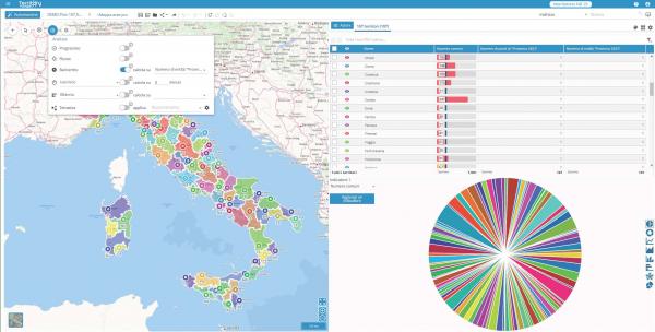 SETTORIZZAZIONE CON BARICENTRO